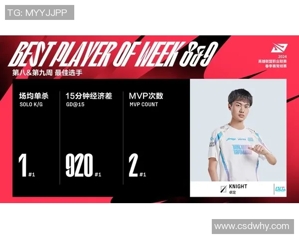 LPL周最佳阵容揭晓Kanavi表现出色引发热议