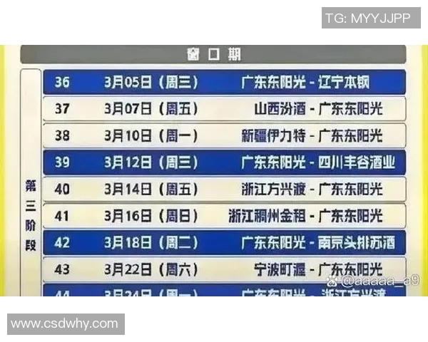 辽宁男篮再胜广东总分2-1领先!下一场胜出将卫冕CBA冠军! 辽宁男篮再胜广东总分2-1领先!下一场胜出将卫冕CBA冠军!